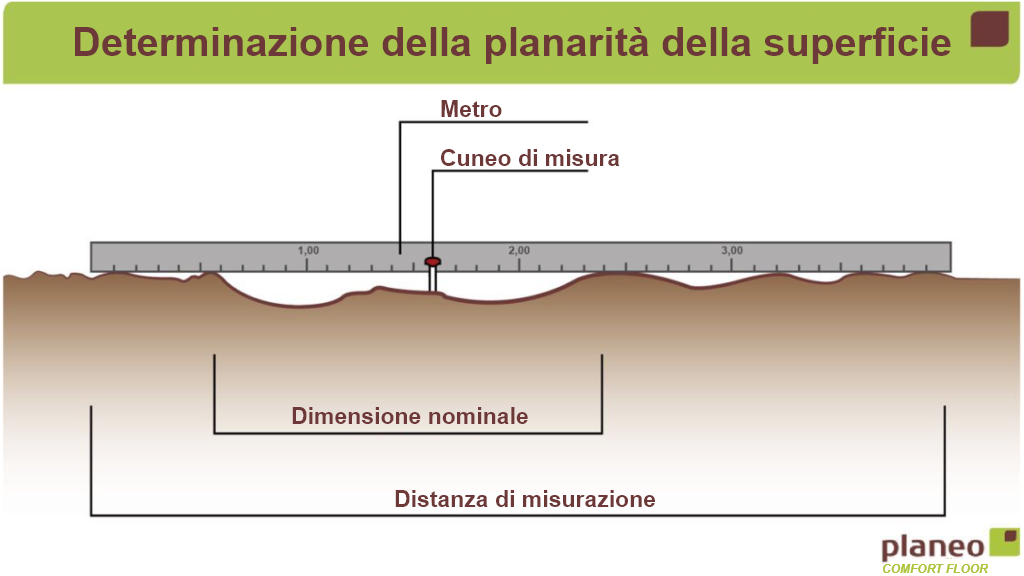 La dimensione nominale (vedi schizzo) è calcolata in base alla distanza di misurazione tra 2 punti di appoggio.


La dimensione nominale (vedi schizzo) è calcolata in base alla distanza di misurazione tra 2 punti di appoggio.

La dimensione nominale (vedi schizzo) è calcolata in base alla distanza di misurazione tra 2 punti di appoggio.



La dimensione nominale (vedi schizzo) è calcolata in base alla distanza di misurazione tra 2 punti di appoggio.

