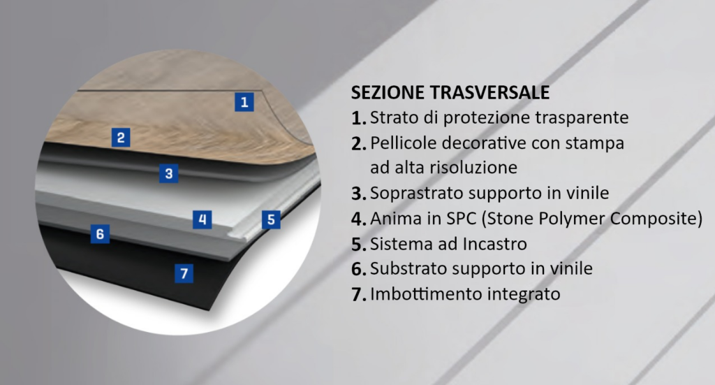 Composizione di una sezione trasversale di vinile rigido a 6 strati di alta qualità
