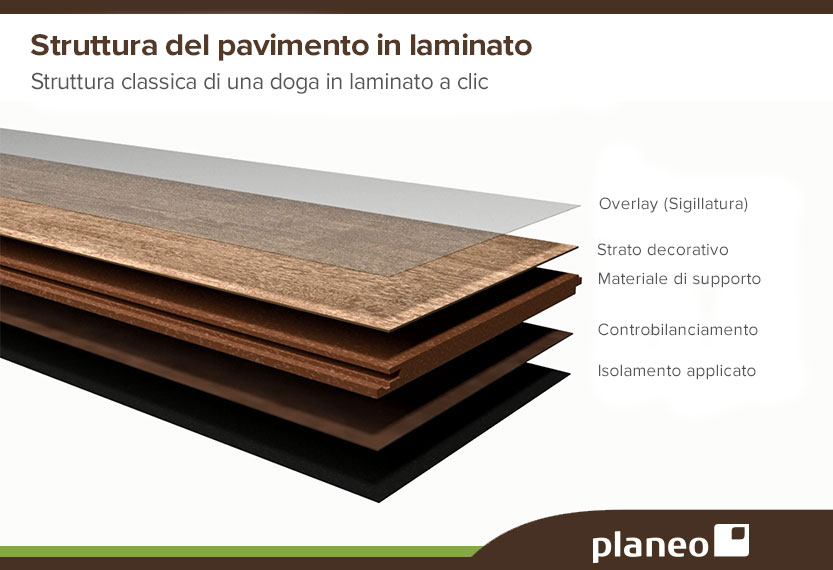 Laminato - Vantaggi, svantaggi e differenze di qualità 1